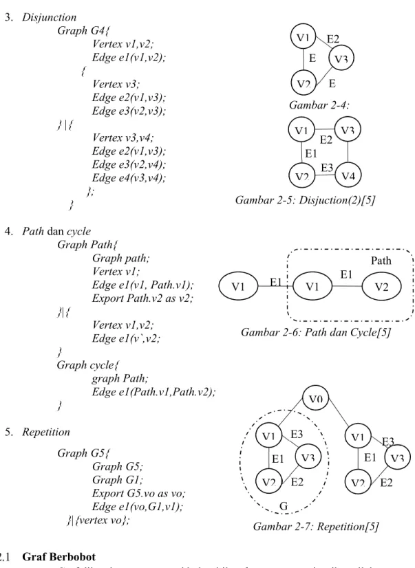 Gambar 2-6: Path dan Cycle[5] 