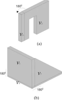 Gambar 7. Posisi koordinat relatif dari v 8  terhadap  v 2  dan v 2  terhadap v 3