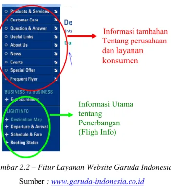 Gambar 2.2 – Fitur Layanan Website Garuda Indonesia  Sumber : www.garuda-indonesia.co.id 