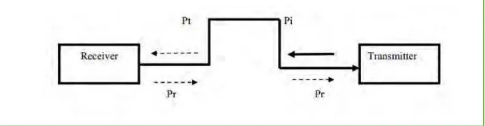 Figure 2.2: Bluetooth antenna sends and receive diagram 