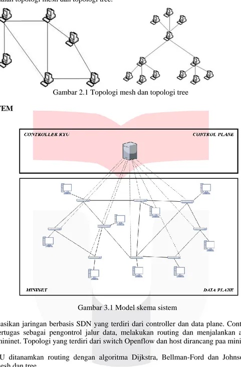 Gambar 2.1 Topologi mesh dan topologi tree  III.  PERANCANGAN SISTEM 