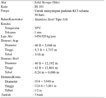 Tabel 5.1. Spesifikasi Solid Storage (SS-101) 