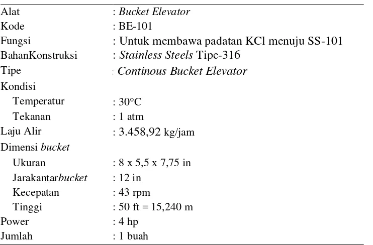Tabel 5.2. Spesifikasi Screw Conveyor (SC-101) 