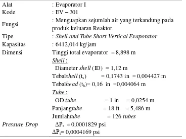 Tabel 5.7. Spesifikasi Reaktor Elektrolisis (RE-201) 