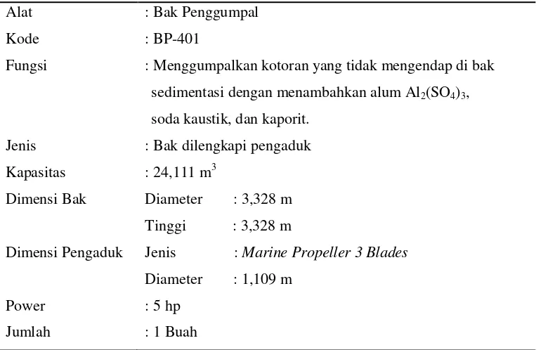 Tabel 5.16. Bak Penggumpal (BP-401) 