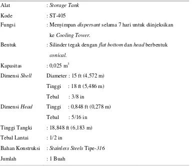 Tabel 5.30. Tangki Inhibitor (ST-406) 