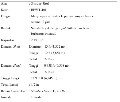 Tabel 5.36. Boiler Feed Water Tank (BFWT-401) 
