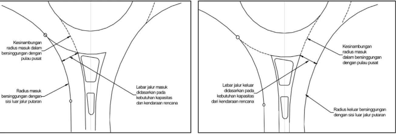 Gambar 9 menampilkan ilustrasi kesinambungan jalur masuk dan keluar dengan jalur  lingkar