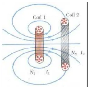 Figure 2.4: Inductive Power Transfer  