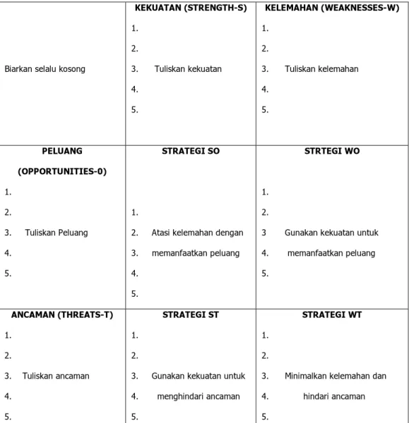 Tabel 3.4  Matriks SWOT 