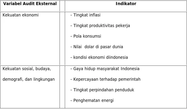 Tabel 3.2  Operasional Variabel 