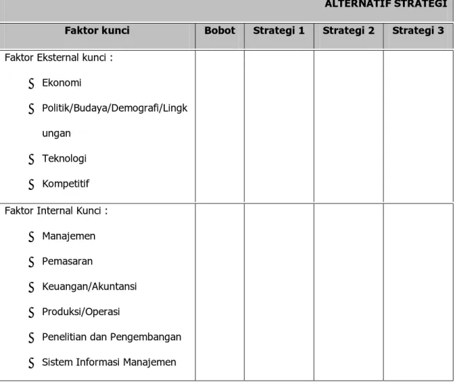 Tabel 3.5  Matriks QSPM 