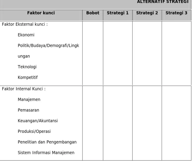 Tabel 3.5  Matriks QSPM 