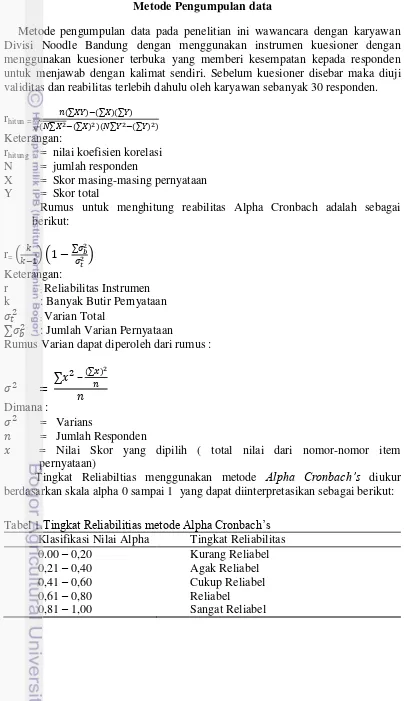 Tabel 1.Tingkat Reliabilitias metode Alpha Cronbach’s 