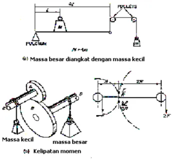 Gambar 2.3.  Konsep pemindahan tenaga melalui roda gigi 