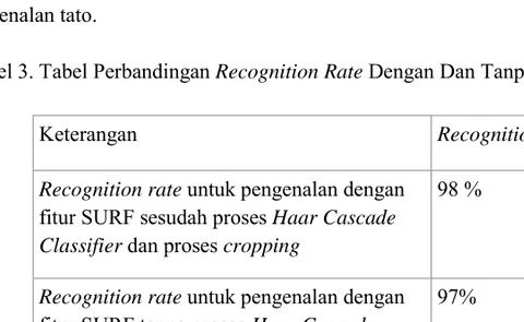 Tabel 3. Tabel Perbandingan Recognition Rate Dengan Dan Tanpa Proses Cropping. 