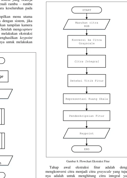 Gambar 8. Flowchart Ekstraksi Fitur 