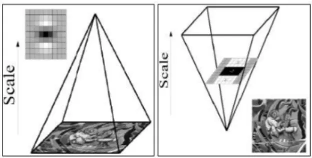 Gambar 5. Feature Matching 