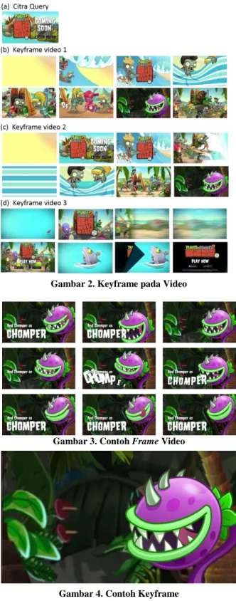 Gambar 2. Keyframe pada Video 