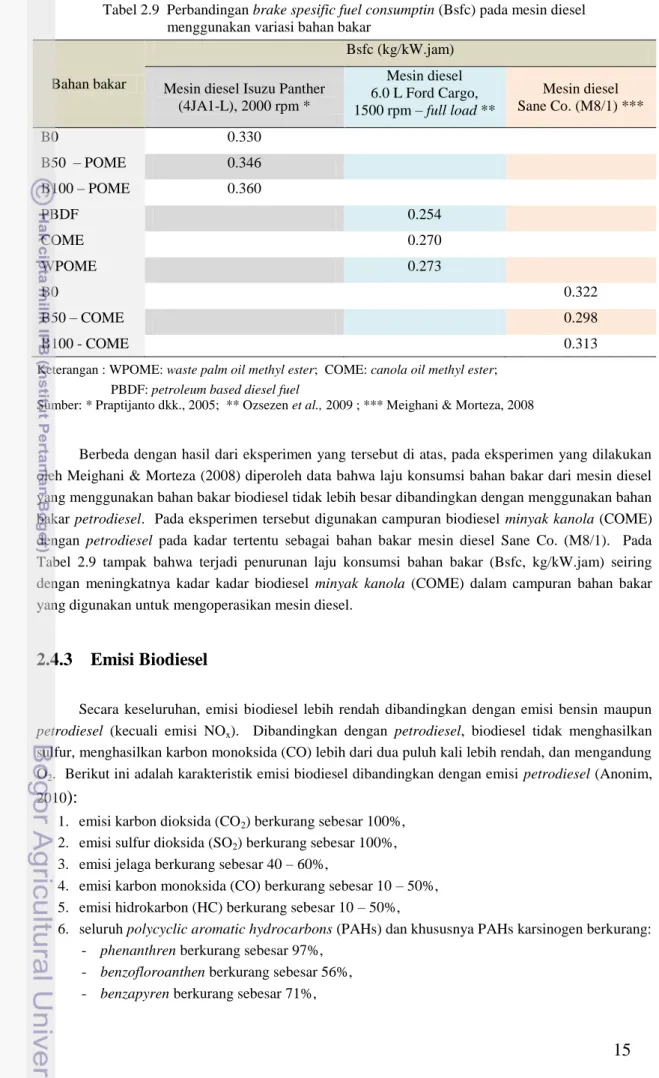 Tabel 2.9  Perbandingan brake spesific fuel consumptin (Bsfc) pada mesin diesel        menggunakan variasi bahan bakar 