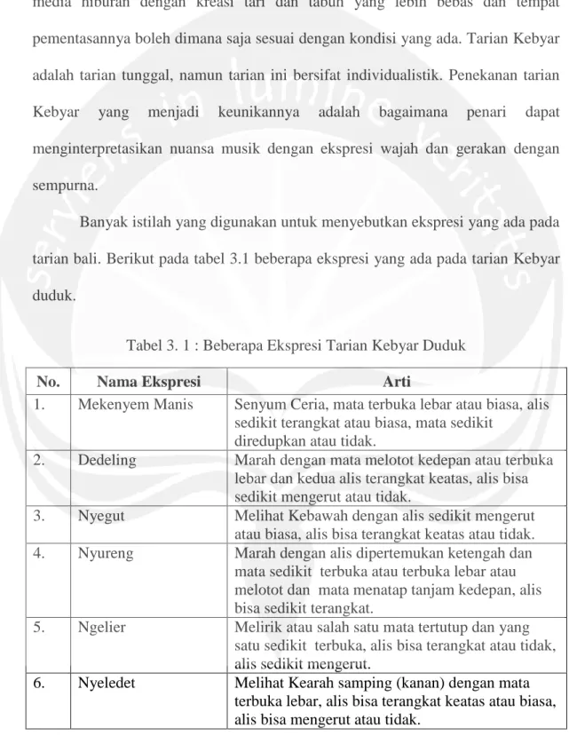 Tabel 3. 1 : Beberapa Ekspresi Tarian Kebyar Duduk 