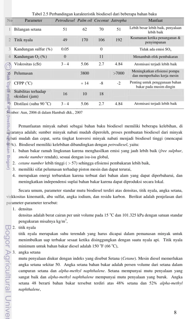 Tabel 2.5 Perbandingan karakteristik biodiesel dari beberapa bahan baku  No  Parameter  Petrodiesel  Palm oil  Coconut  Jatropha  Manfaat 