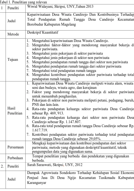 Tabel 1. Penelitian yang relevan Wiwid Widayani, Skripsi, UNY,Tahun 2013 