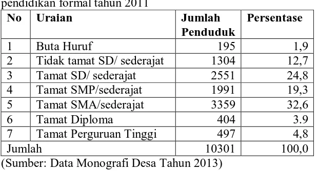 Tabel 4. Data penduduk Desa Poncosari menurut usia berdasarkan pendidikan formal tahun 2011 