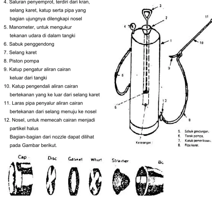 Gambar Hollow cane Nozzle