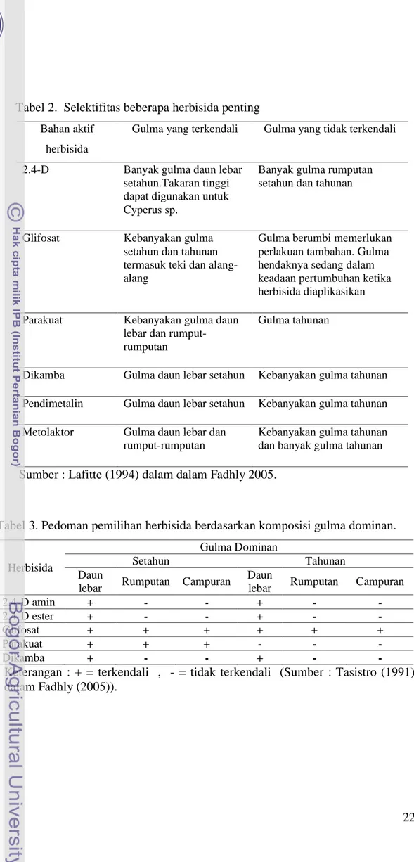 Tabel 3. Pedoman pemilihan herbisida berdasarkan komposisi gulma dominan. 