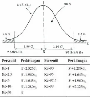 tabel probabilitas distribusi normal.