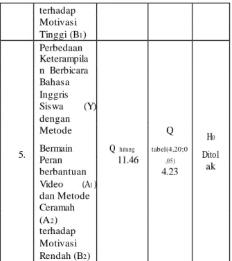 Tabel  6  dapat  disimpulkan  sebagai  berikut: 