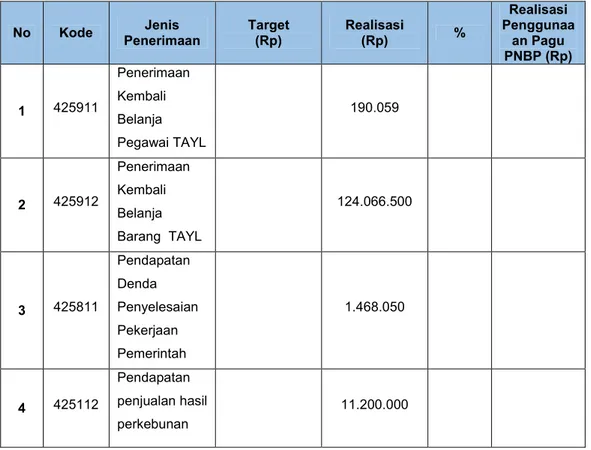 Tabel 1. Realisasi pendapatan PNBP tahun 2019. 