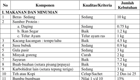 Tabel 2.1 Standar KHL (Komponen Makanan dan Minuman) 