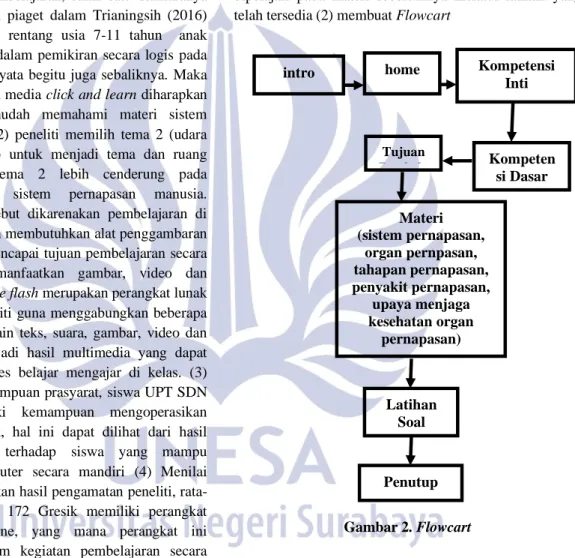 Gambar 1. Tahapan DDD-E 