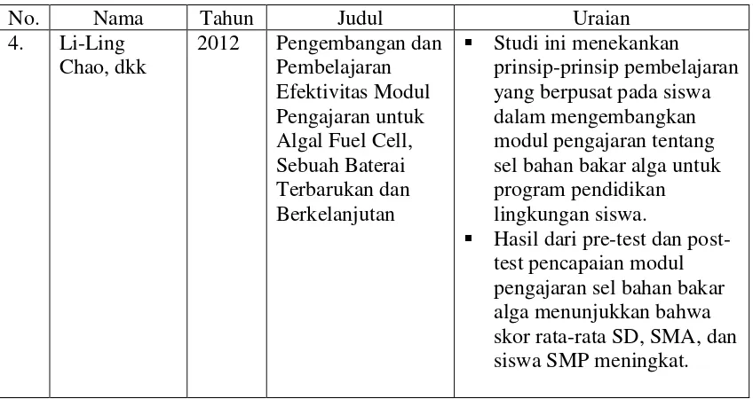 Tabel 2.2 (lanjutan) 