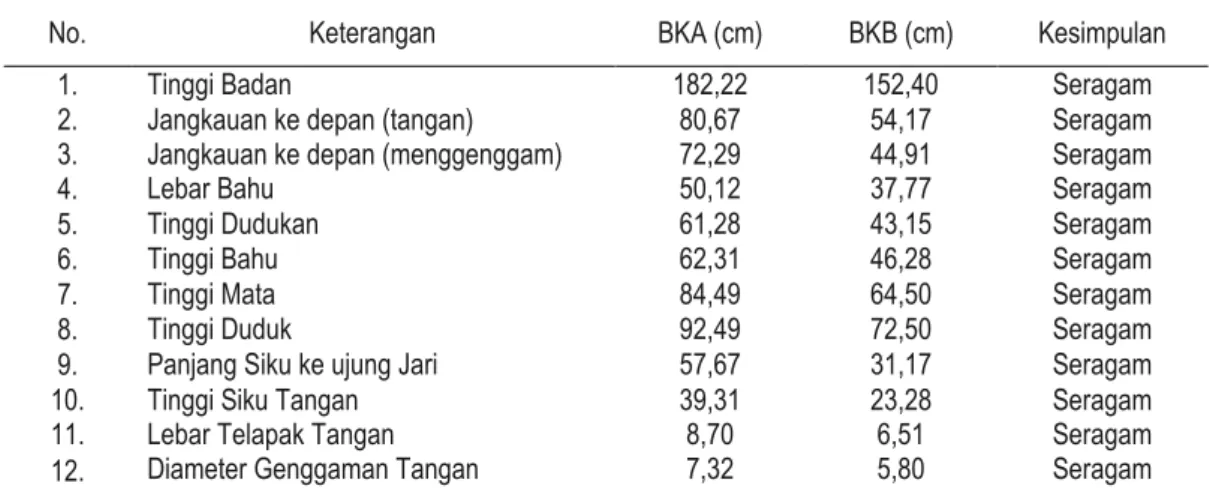 Tabel 4. Uji kenormalan data 