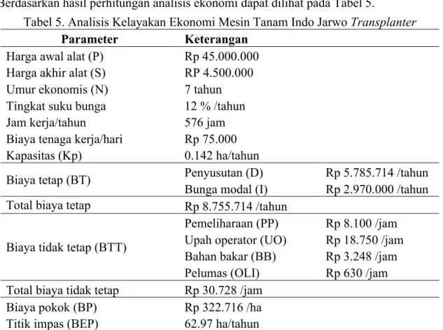 Tabel 5. Analisis Kelayakan Ekonomi Mesin Tanam Indo Jarwo Transplanter  Parameter  Keterangan 