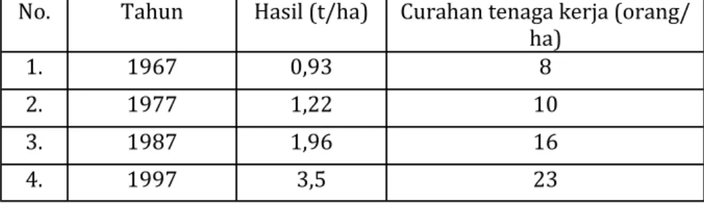 Tabel 5. Analisa finansial corn sheller buatan bengkel Budi 