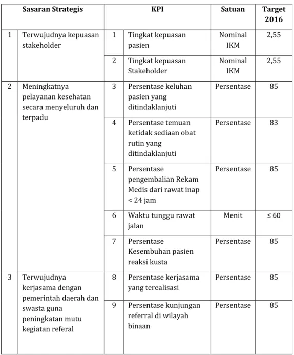 Tabel 3.3  Indikator Kinerja Utama 