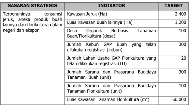 Tabel  5.  Rencana  Kinerja  Tahunan  (RKT)  Direktorat  Buah  dan  Florikultura  Tahun 2016 