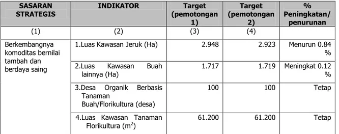 Tabel 9. Perbandingan Penetapan Kinerja Direktorat Buah dan Florikultura (Revisi  Bulan Agustus dan November Tahun 2016) 