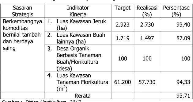 Tabel  11.  Perbandingan  Target  Kinerja  Direktorat  Buah  dan  Florikultura  dalam  Rencana  Kinerja  Strategis  (RKT)  dan  Penetapan  Kinerja  (PK)  Revisi  II  Tahun 2016 