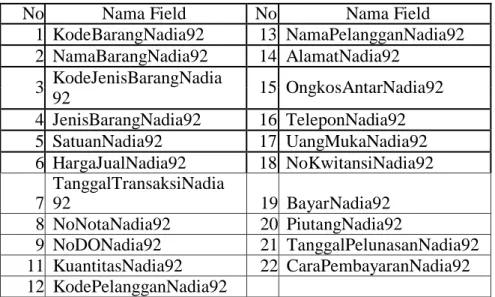 Tabel 4 Tabel Unnormalisasi