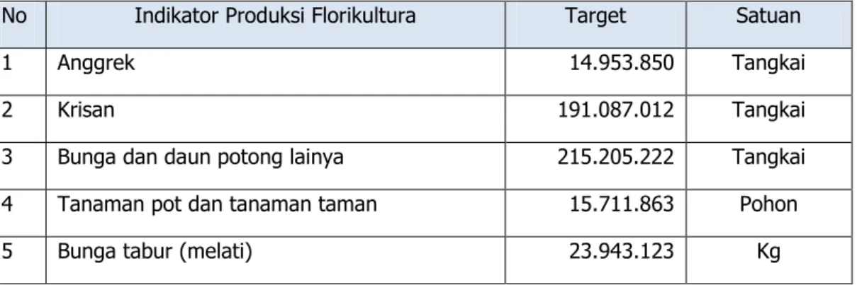 Tabel 1: Sasaran Strategis Produksi Florikultura Tahun 2012 