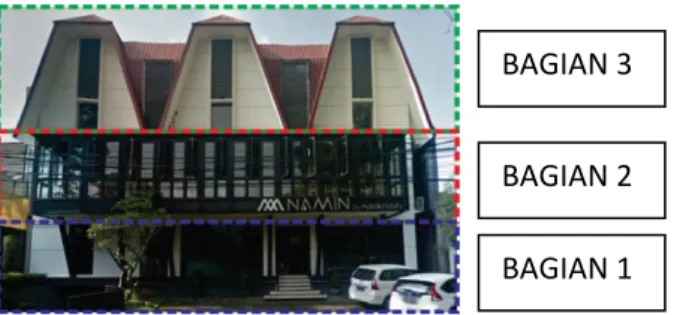 Gambar  4.6Tampak Depan Hotel  Namin Bandung 