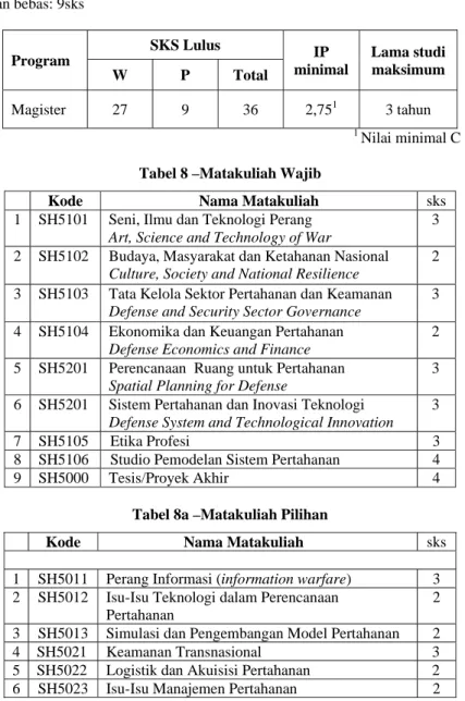 Tabel 8a –Matakuliah Pilihan  