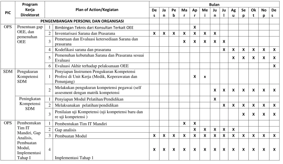 Table 2 Jadwal Pelaksanaan Kegiatan RSUP Sanglah  tahun 2015 