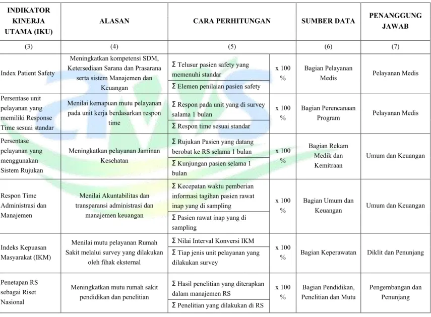 Tabel 2.3 Indikator Kinerja Utama (IKU) 2014-2018 