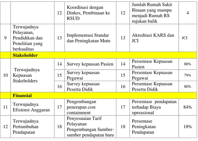 Tabel III.4 Pemantauan SPMIN di Area Gawat Darurat